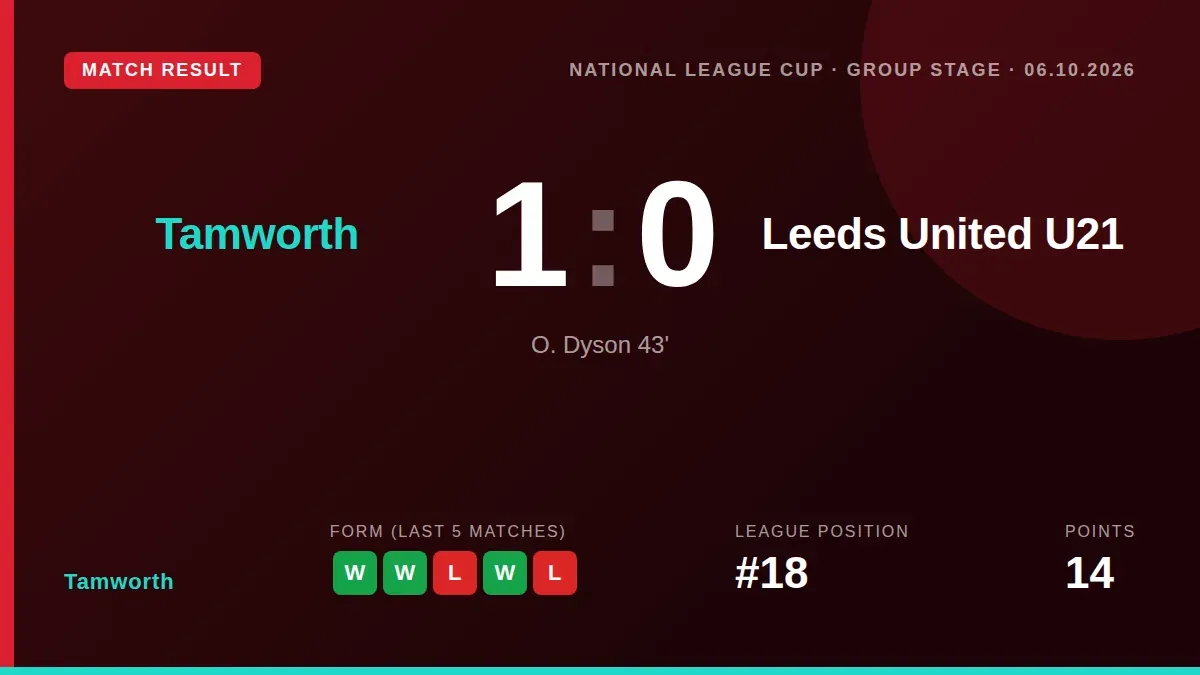 Tamworth beat Leeds United U21 1-0 in the National League Cup Group Stage thanks to Oliver Dyson's 43rd-minute strike