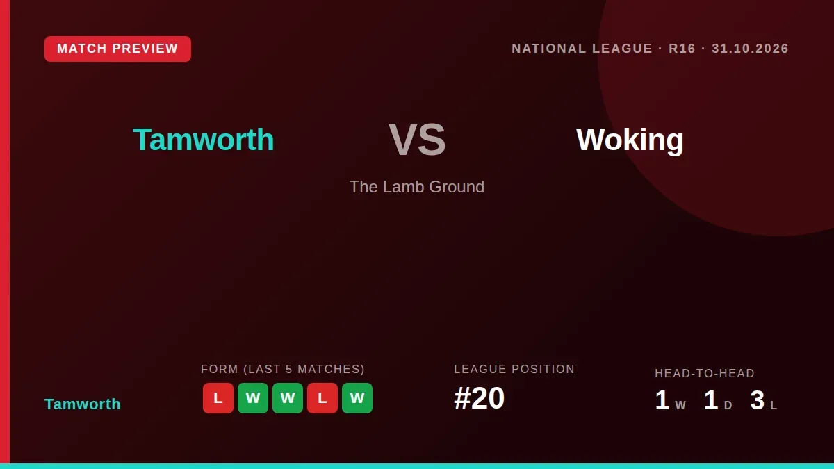 Tamworth look to end a two-game losing streak when they welcome Woking to The Lamb Ground in a National League fixture...