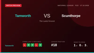 Tamworth, 18th in the National League, welcome Scunthorpe to The Lamb Ground on Tuesday night looking to halt a run of...